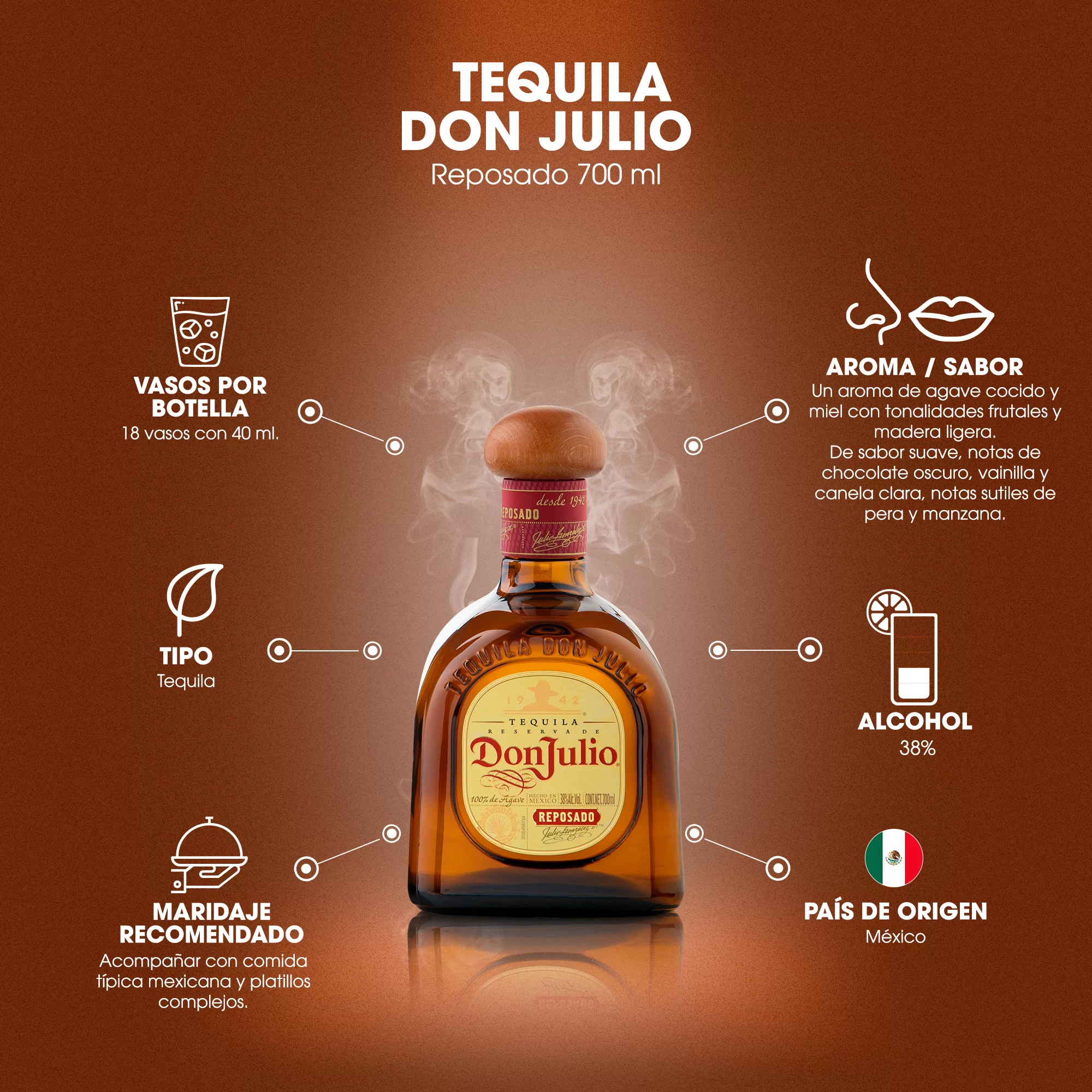 Tequila Don Julio Reposado 700 ml. 3 Tequila Don Julio Reposado 700 ml.
